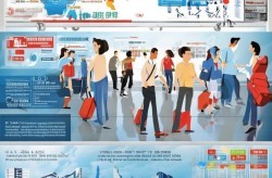 新兴出境游目的地 探索世界未知的精彩角落